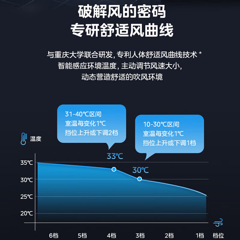 美的(Midea) 无叶风扇电风扇落地扇变频直流智能感温控风轻音定时预约无叶循环 AMS150H-TB 遥控器控制高清大图