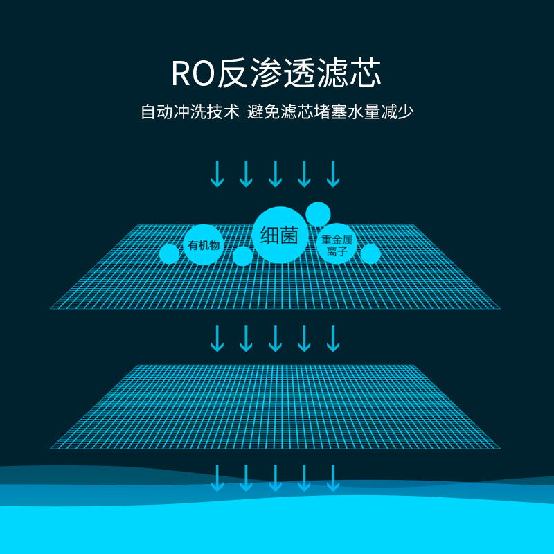 小米(mi)净水器家用直饮厨下式厨房净水机1A 400加仑大流量无罐反渗透纯水机即滤即饮