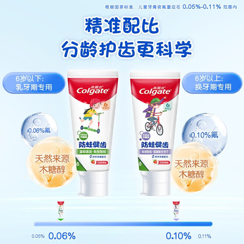 高露洁(Colgate)儿童牙膏 0-3-6岁含氟防蛀0添加70g(草莓味)高清大图