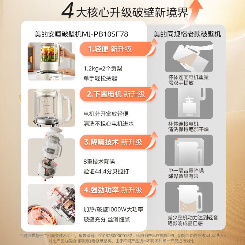 美的(Midea)安睡低音破壁机 1.75L大容量家用豆浆机柔音降噪设计 轻量杯榨汁料理辅食机 补贴PB10SF78图片