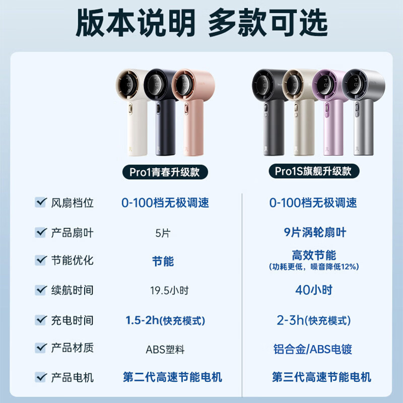 几素Handheld Fan Pro1(FA53)-5000mAh线条小狗联名款绿色高清大图