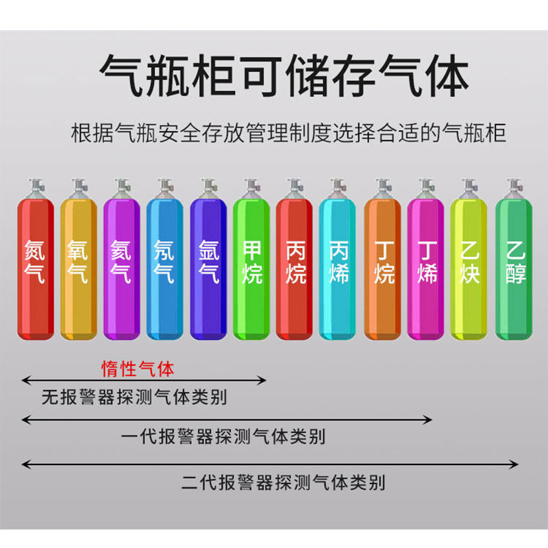 鑫睿辉 报警柜 三瓶一代报警 台高清大图
