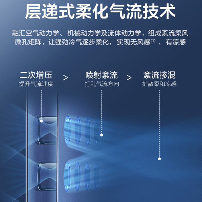 美的(Midea) 吸顶空调 天花机中央空调 3匹新二级能效 KFR-72QW/BP3SDN8Y-D(2)-W