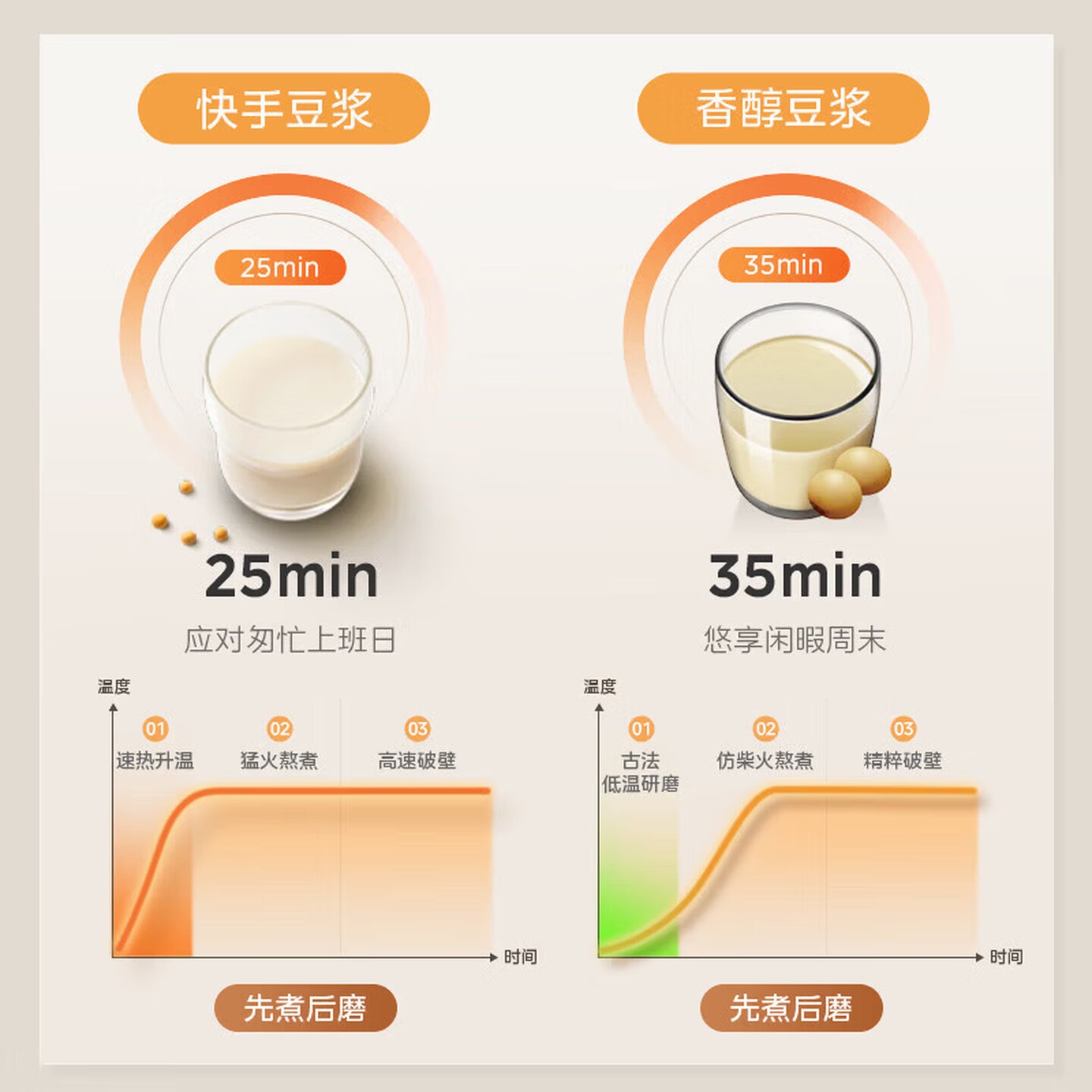 美的(Midea)破壁机无罩安睡1.75L家用大容量豆浆机静轻低音降噪多功能全自动免煮五谷杂粮榨汁机高清大图