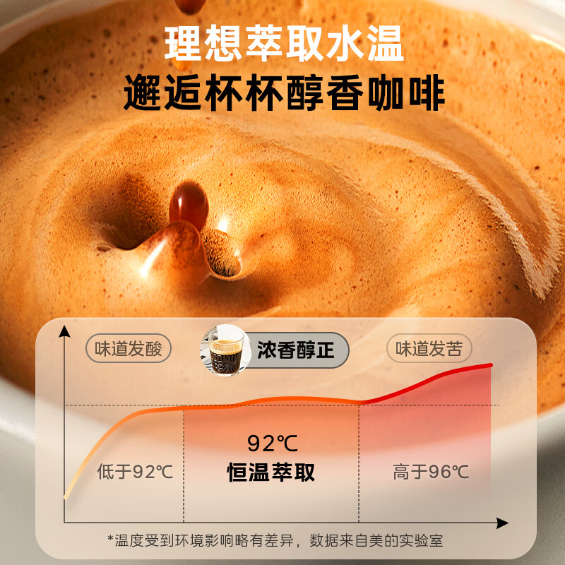 美的(Midea) MA-KFE07 咖啡机 半自动咖啡机 胶囊咖啡 奶泡机 家用小型 意式美式咖啡磨豆机萃取机高清大图
