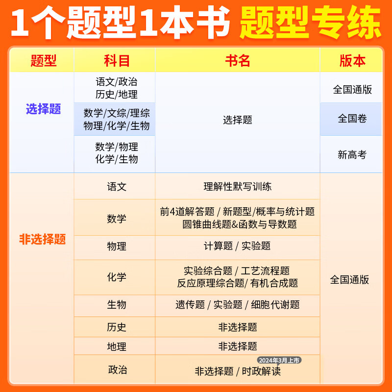 高考选择题与新考法 地理 全国通用 [正版]2024高考选择题与新考法语文物理生物地理历史高考选择题&填空题与新考法数学
