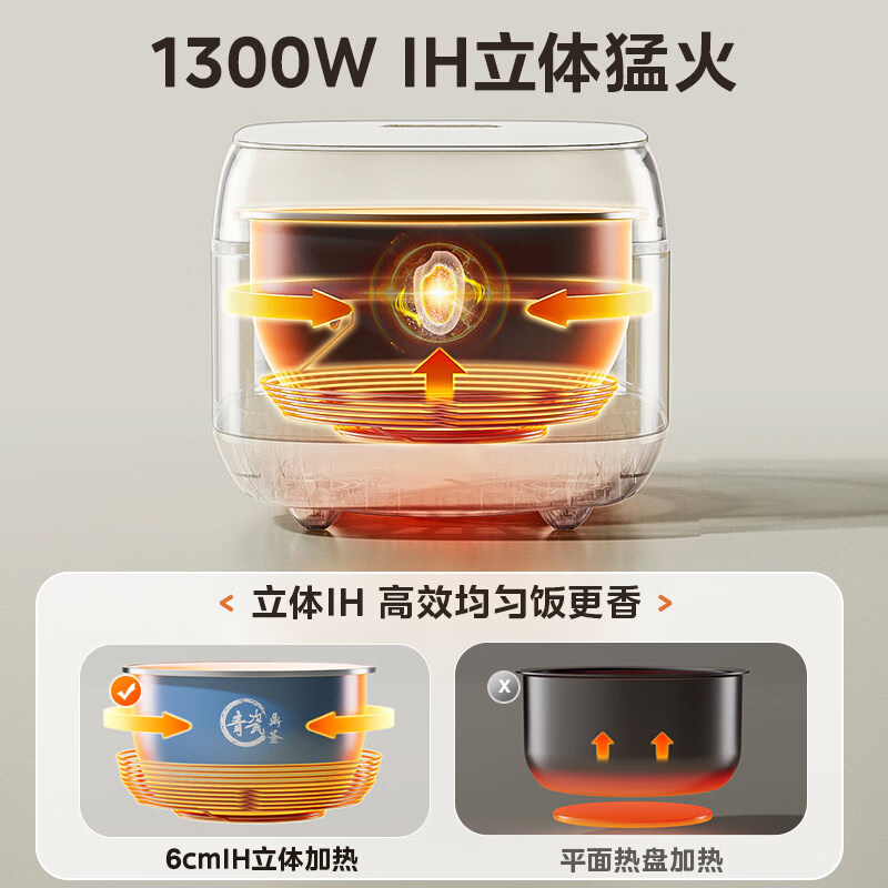 美的IH全智能电饭煲 4L青瓷内胆 MB-HC4031高清大图