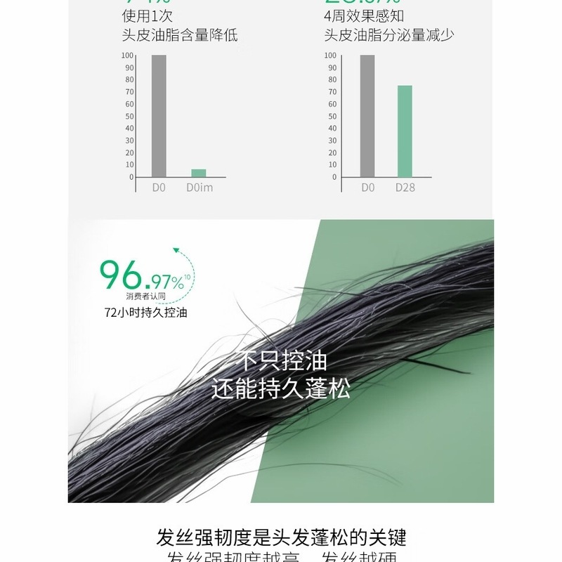 舒蕾 山茶花绿茶籽洗发露保湿柔顺蚕丝洗发露湿柔顺300g/500g/800g 舒蕾奇焕精油修护发膜260ml高清大图