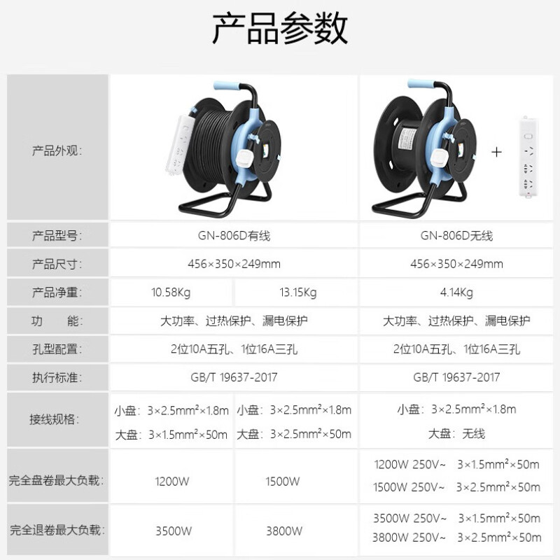 公牛 卷线盘/工程接线/移动电缆电线盘工地盘插 GN-806D 30M 1.5平方米高清大图
