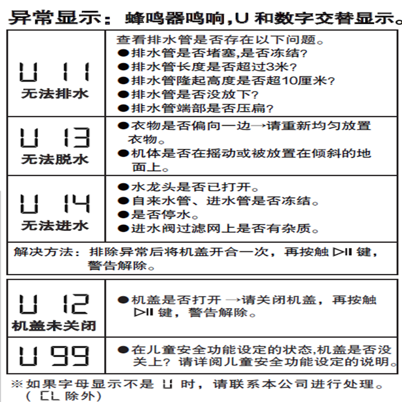 松下全自动波轮洗衣机XQB100-U127高清大图