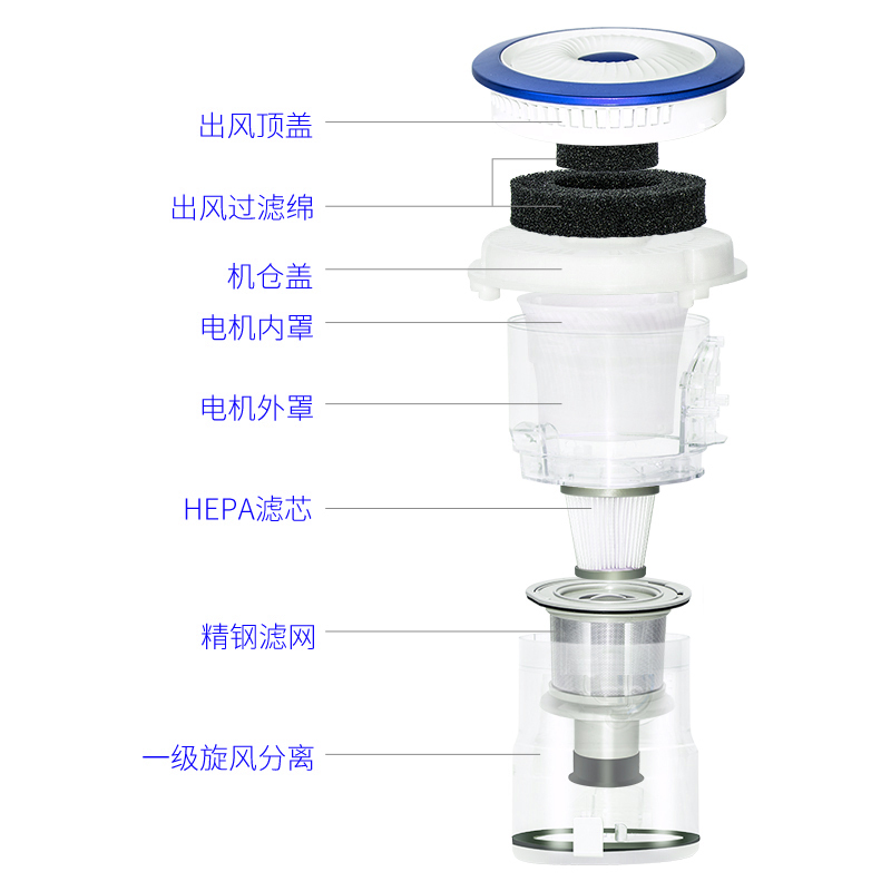 ZEK无线手持吸尘器轻量吸尘器除螨大吸力多功能轻音清洁无线宠物家庭适用地板地毯沙发宝石蓝ZEK-K8