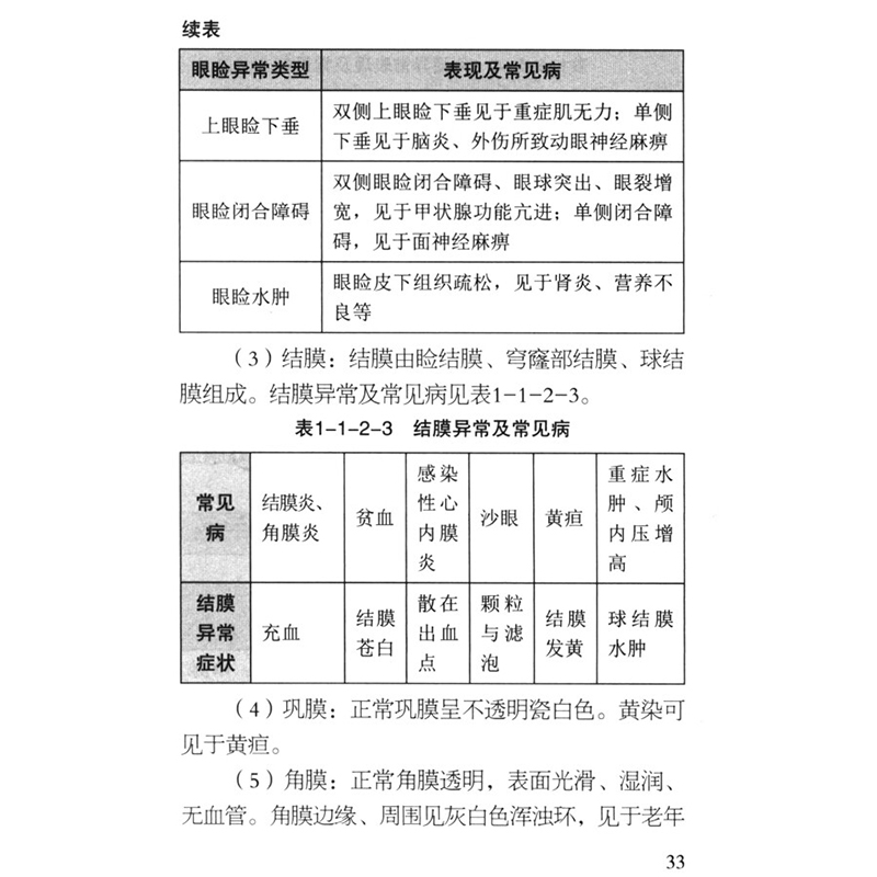 [正版]书籍 临床实用护理操作掌中宝 护理学 彭小苑,范林燕 编 临床基本护理评估技术 急救护理操作技术 护理学书籍高清大图