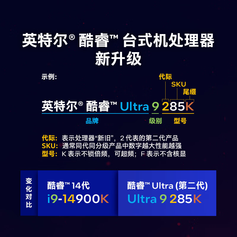 英特尔Ultra 7 265KF盒装台式电脑CPU处理器[20核20线程]全新正品高清大图