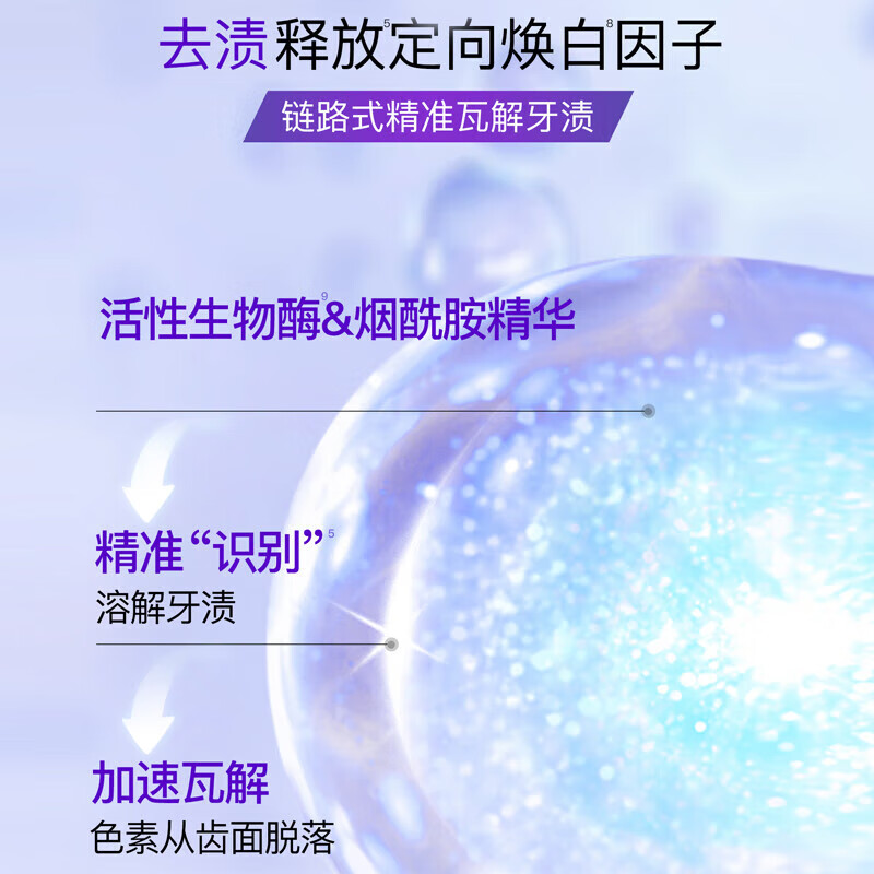 舒客智感焕白牙膏120克-电商专供-V01(新旧包装随机发货)*3高清大图
