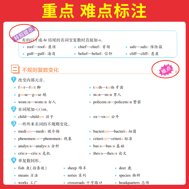 [2本]背单词+学语法 [正版]2025高考英语真题背单词学语法高中英语单词高考3500词汇必背高中英语语法高考英语必刷高清大图