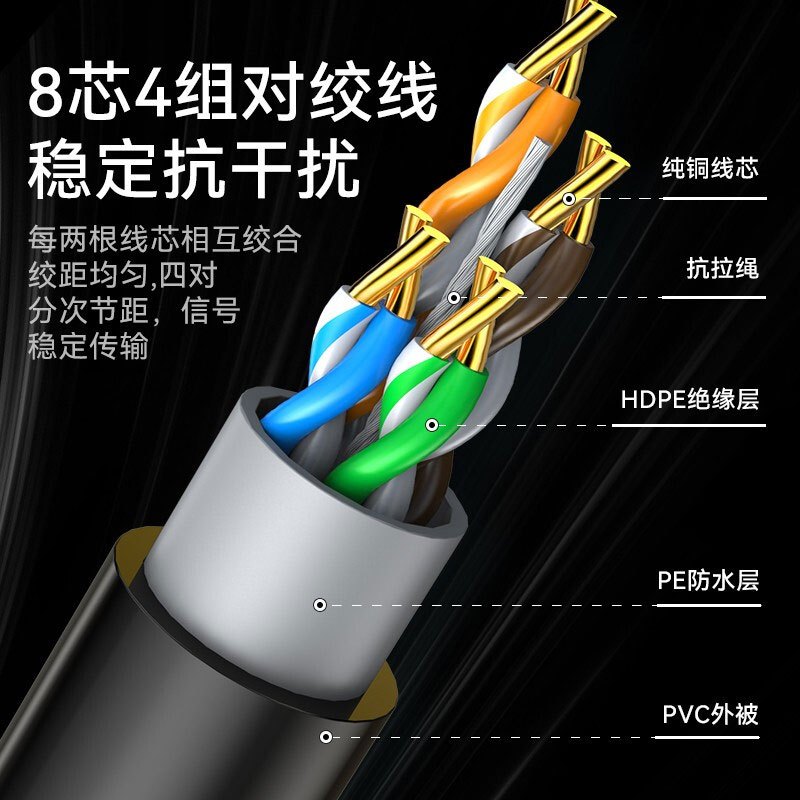 胜为超五类室外非屏蔽网线LCO-5305UTPCAT5E24AWG4P无氧铜0.5线芯 PE+PVC双护套 305米/卷