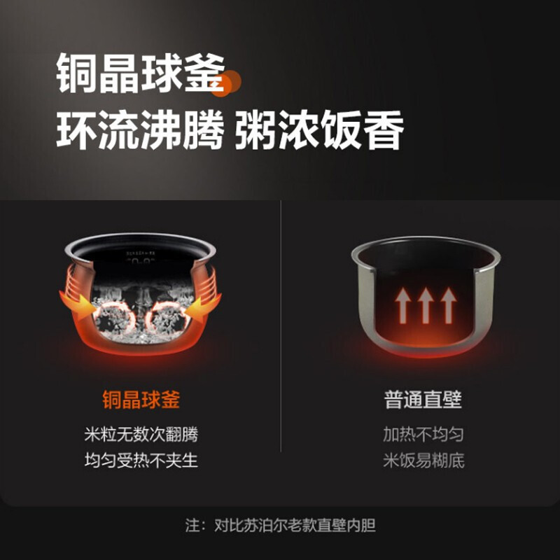 苏泊尔(SUPOR)电压力锅2000W大火力一锅双胆5L/升上蒸下煮精钢球釜高压锅底盘加热SY-50FC8081Q