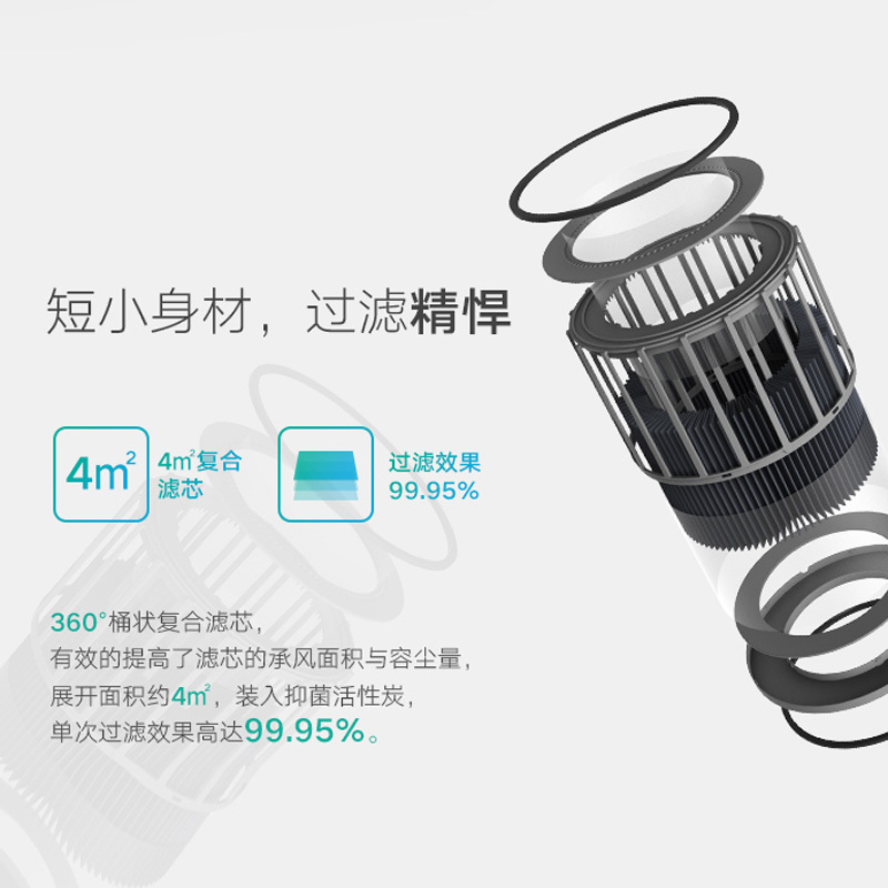 三个爸爸(THREEPAPAS)AP600原装滤芯滤网
