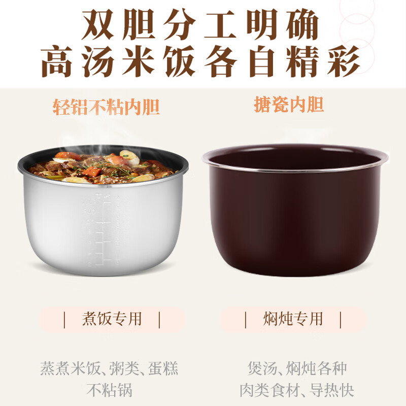 长虹(CHANGHONG)压力锅CYL-25LP1 5L单胆高清大图