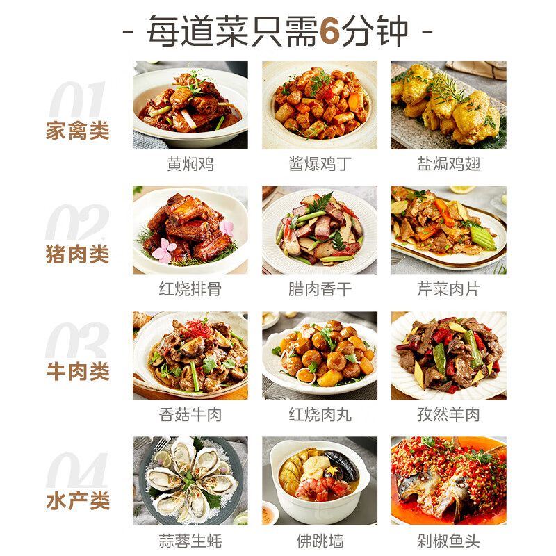 美的(Midea)速嫩感电压力锅 6分钟一道菜 家用5L IH猛火2200W 双钢胆高压锅 MY-S572N高清大图