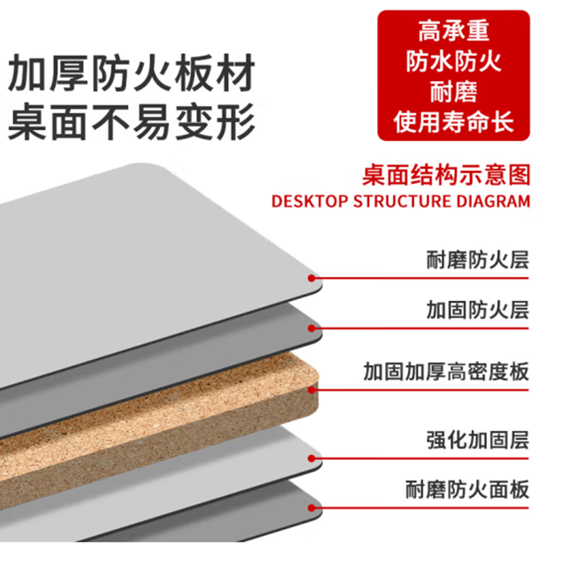 鑫金虎监控操作台工作控制台双联 1200*640*750mm高清大图