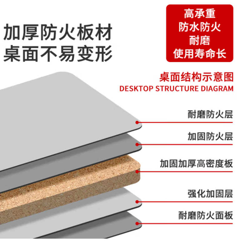 鑫金虎监控操作台工作控制台双联 1200*640*750mm