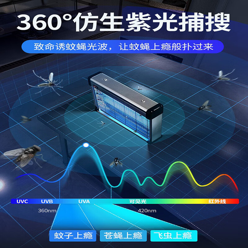3M 室内电击式灭蚊灯 70w飞力灭蚊灯高清大图