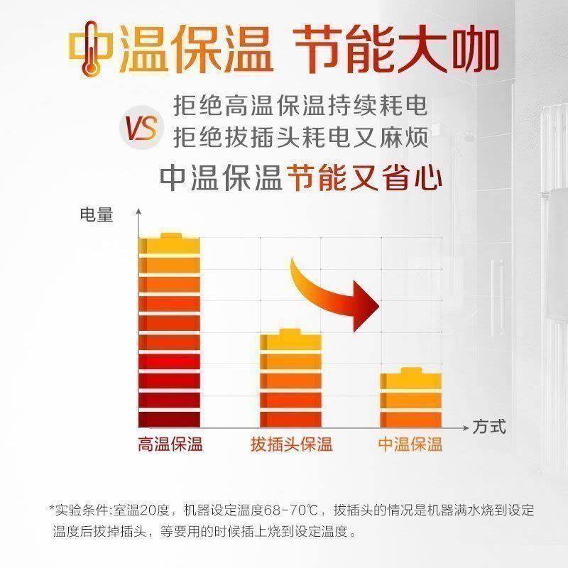 AO史密斯60升电热水器 专利免更换镁棒 金圭内胆 全隐藏安装 大屏触控 双驱速热节能 E60EDX 遥控预约图片