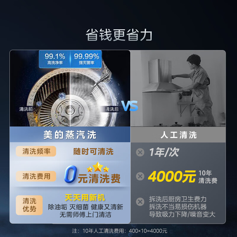 美的(Midea)AK5PRO[25年新品蒸汽洗抽油烟机]超薄0缝平嵌齐平橱柜高温蒸汽洗自清洁变频脱排吸油烟机高清大图