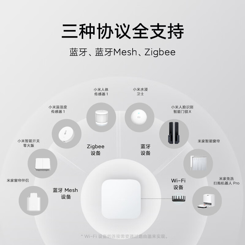 小米智能多模网关2 支持3种协议 支持蓝牙 蓝牙MESH Zigbee协议 智能家居联动 双频WiFi 有线网口直连