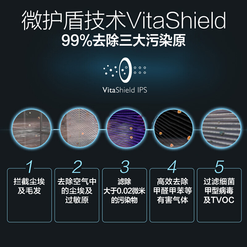 飞利浦(Philips)空气净化器AC4374/01家用卧室除醛除霾 适用面积31-40m² 气体颗粒物340 m³/h高清大图