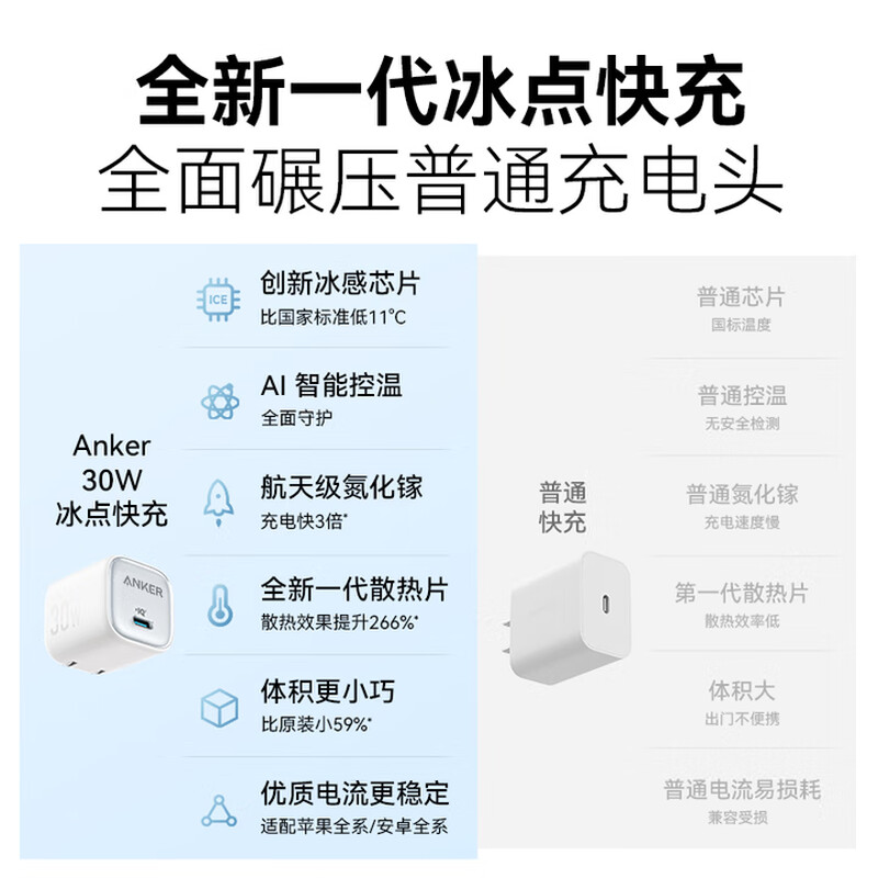 安克30W快充冰点充 苹果17充电器type-c快充适用iPhone16promax15/14apple iPad插头高清大图