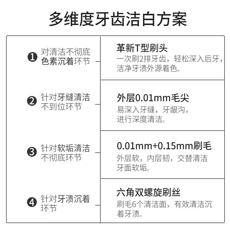SOAO 男士杜邦刷毛牙刷2支装 BDZSSC高清大图