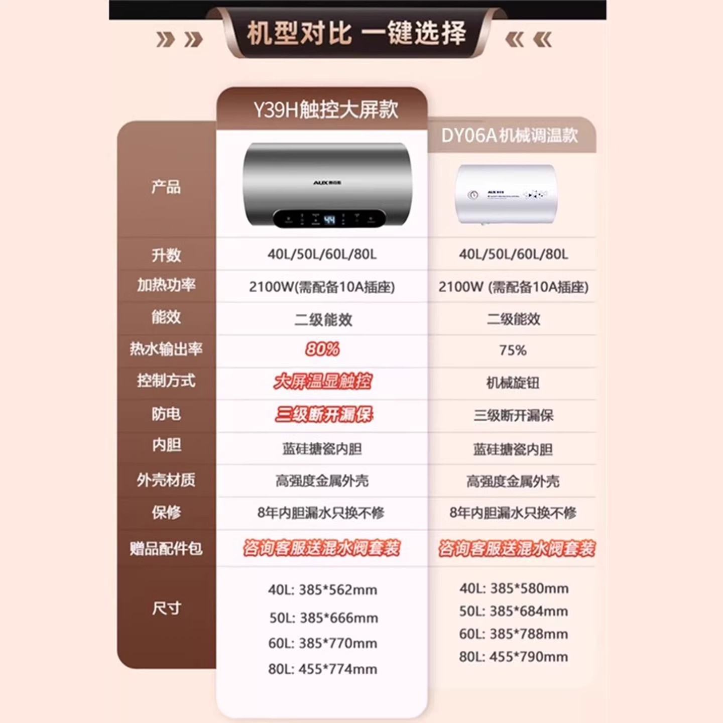 奥克斯热水器电家用储水式节能速热卫生间洗澡出租房40DY06A[40升]高清大图