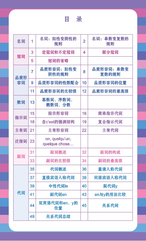 [正版]简明法语语法卡片 提炼全新法语语法法语现代语法精华上海译文出版社语法背诵卡片适合初级中级水平高清大图