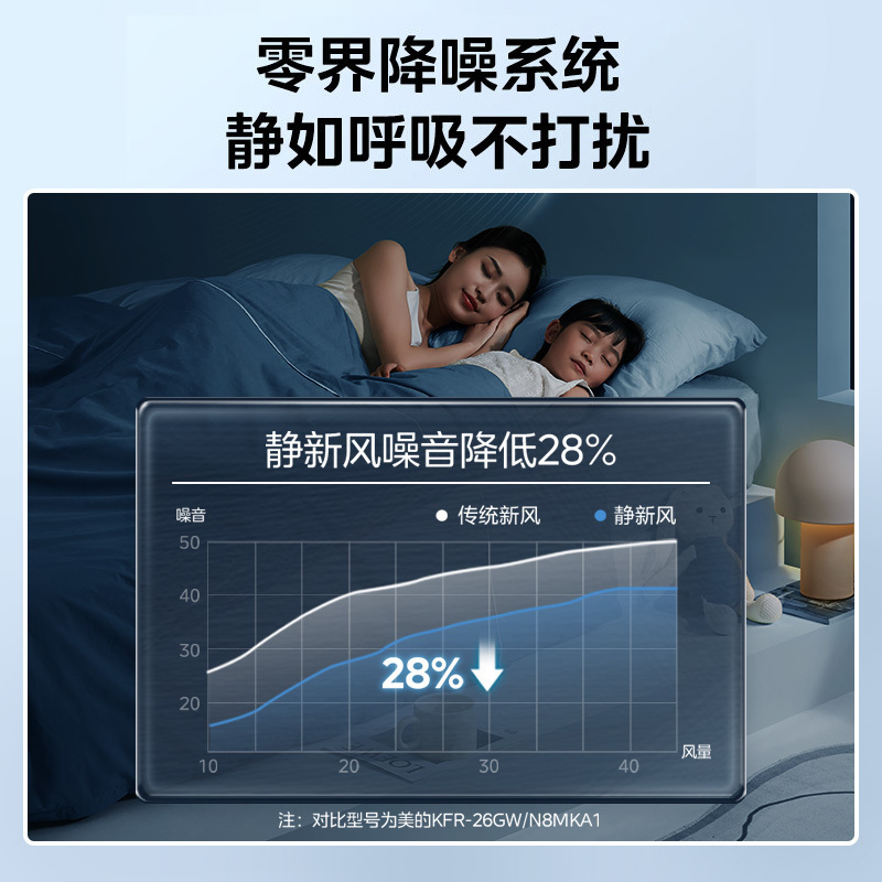 美的(Midea)空调挂机静新风大1匹p新一级能效变频冷暖壁挂式家用智能除湿节能省电KFR-26GW/N8XF1-1