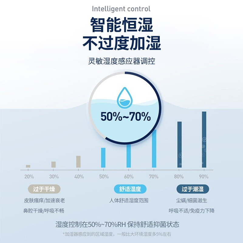 摩飞MR2081加湿器高清大图
