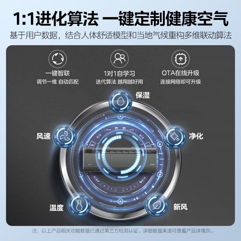 美的(Midea)空调挂机新风净化除菌无风感空气机大1.5匹家用一级变频冷暖巨省电客厅卧室智能空调KFR-35GW/T5图片