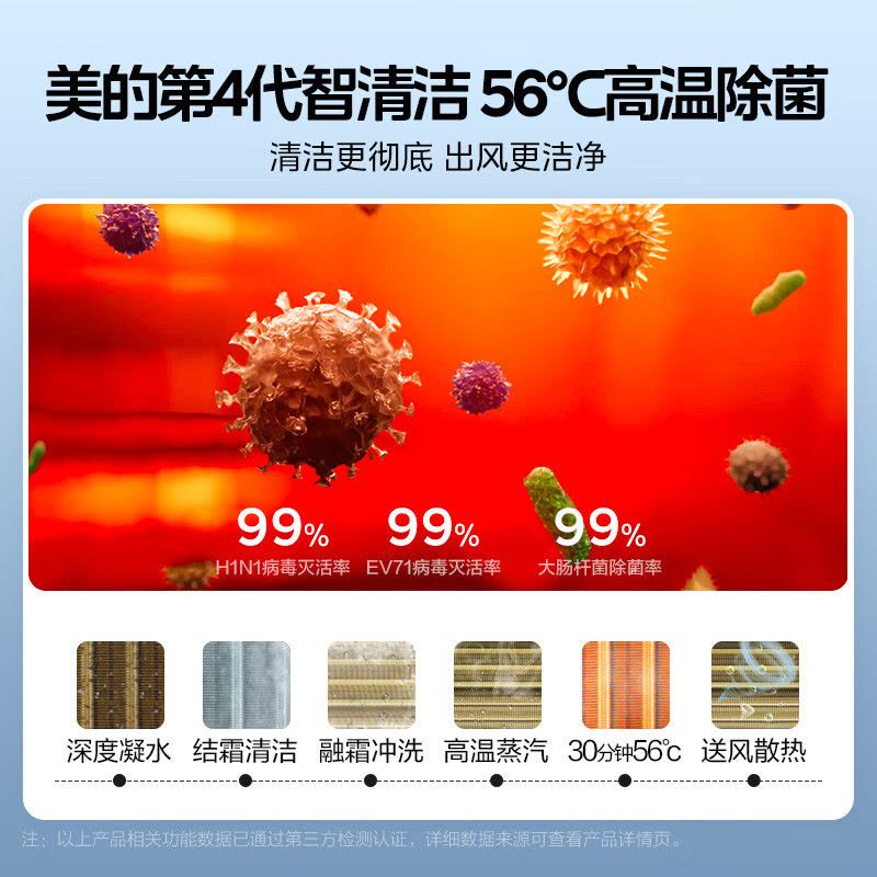 美的(Midea)3匹空调风尊智慧控风一级变频圆柱式冷暖客厅柜机大风口手机智控防直吹自清洁KFR-72LW/N8MZB1图片