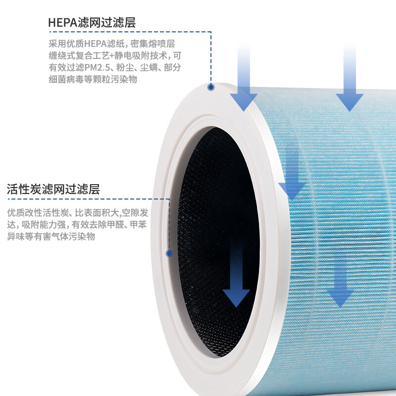 小米 空气净化器4Lite滤芯AC-M17-SC滤网净化机除甲醛 紫色除醛增强型*2高清大图