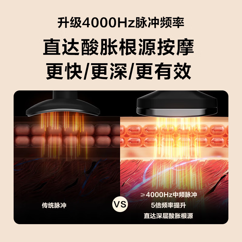 艾诗凯奇(SKG) K5系列3代 SKG颈椎按摩仪 云镜白 尊贵款高清大图