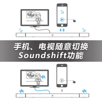 JBL BAR5.1电视回音壁音响家庭影院5.1声道套装音箱客厅无线环绕Soundbar条形蓝牙低音炮