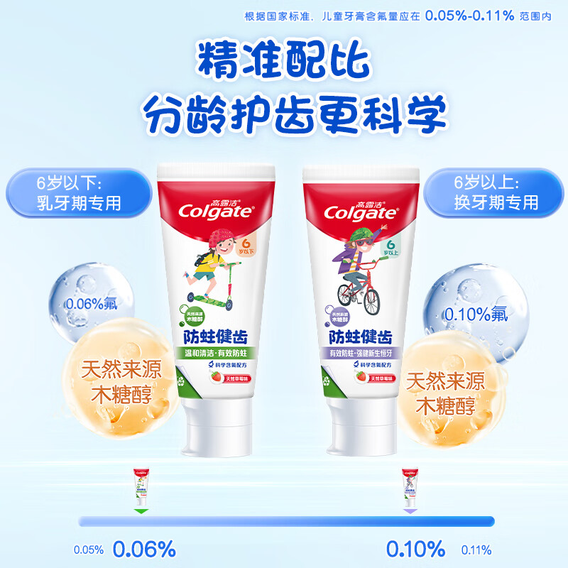 高露洁(Colgate)少儿健齿氟防蛀牙膏天然草莓味70g*1支高清大图