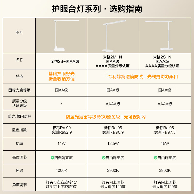 欧普照明 国AA级台灯学习护眼灯LED床头灯卧室宿舍阅读 四档调光儿童家用