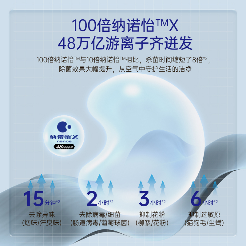 松下空调洵风系列 1.5匹挂壁式空调挂机 新一级能效 100倍纳诺怡 WIFI 松下原装压缩机电辅加热DG35K410Q