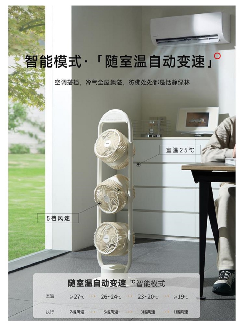 松下(Panasonic)[重磅新品]家用落地扇 空气循环扇 轻音节能台扇 智能语音直流变频 5D广角送风CA1702C高清大图
