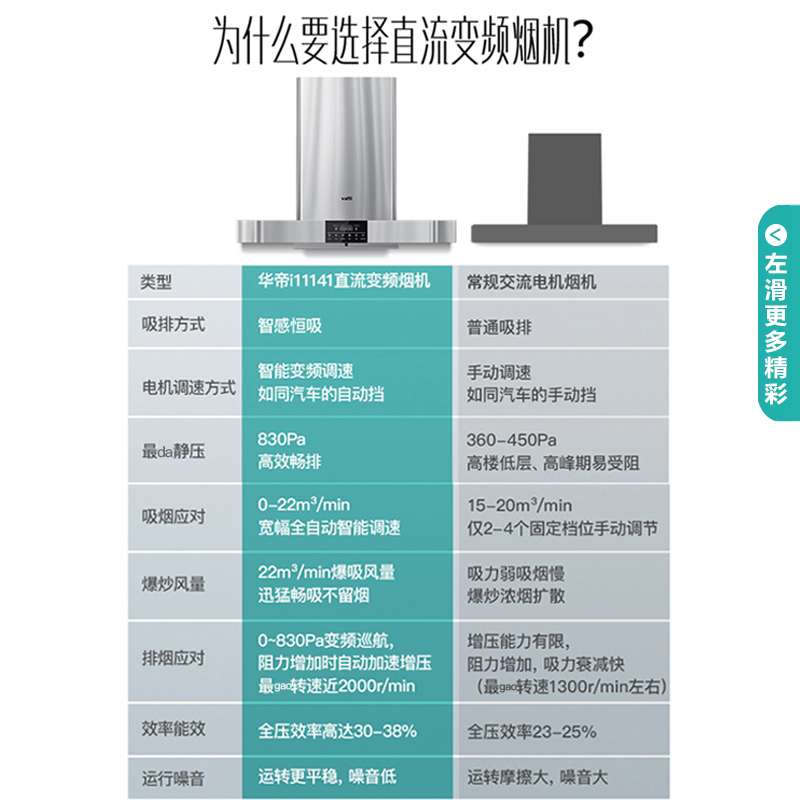 华帝(vatti)22立方飓风吸力欧式顶吸抽油烟机挥手智控830Pa强劲速排智感恒吸热水洗CXW-220-i11141高清大图
