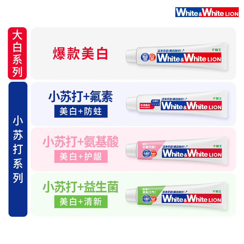 狮王(Lion)WhiteWhite小苏打沁凉白桃牙膏美白护龈120g抑菌去口臭去黄去牙渍高清大图