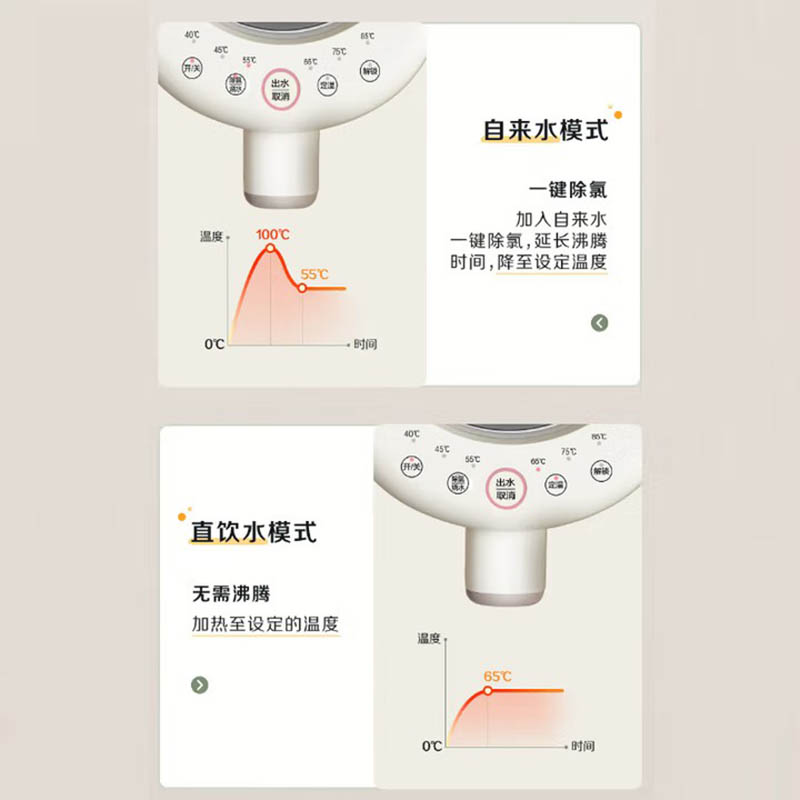 美的电热水壶 家用全自动多功能饮水机 保温泡茶壶 电水壶 5升大容量 MK-P11X高清大图
