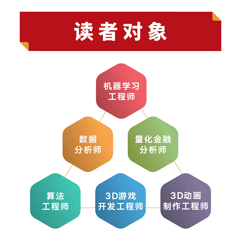 [正版] 程序员数学 用Python学透线性代数和微积分 书籍高清大图
